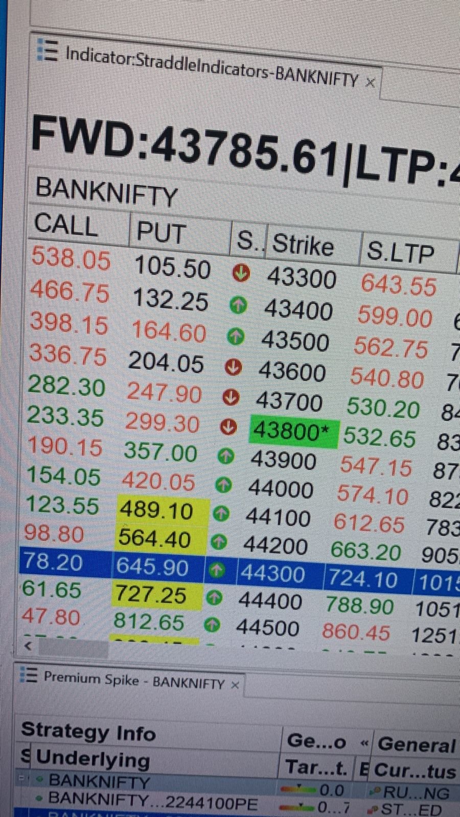 Algorithmic trading screen showing BANKNIFTY option strikes, call and put prices, and strategy execution data